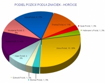 zobraziť veľký obrázok