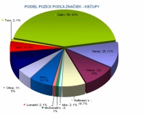 zobraziť veľký obrázok
